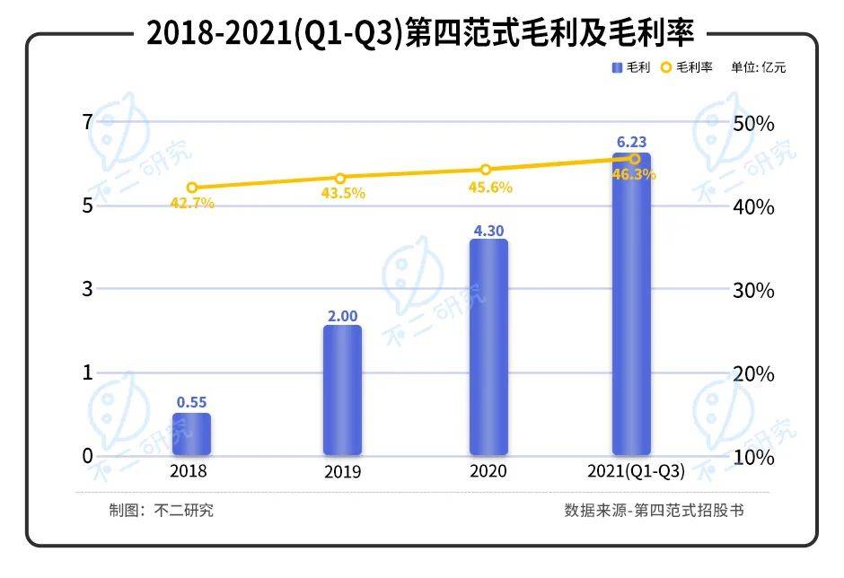 第四范式再闯IPO：亏损扩大，如何破局"AI怪圈"?