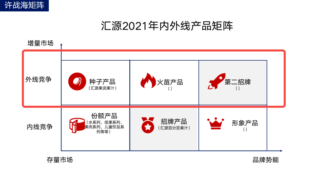 汇源能否逆势翻盘——头部品牌增长战略 