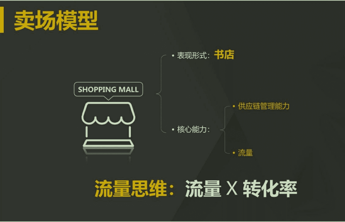 曾田宗昭：商业新物种“茑屋书店”的四层增长密码（建议收藏）