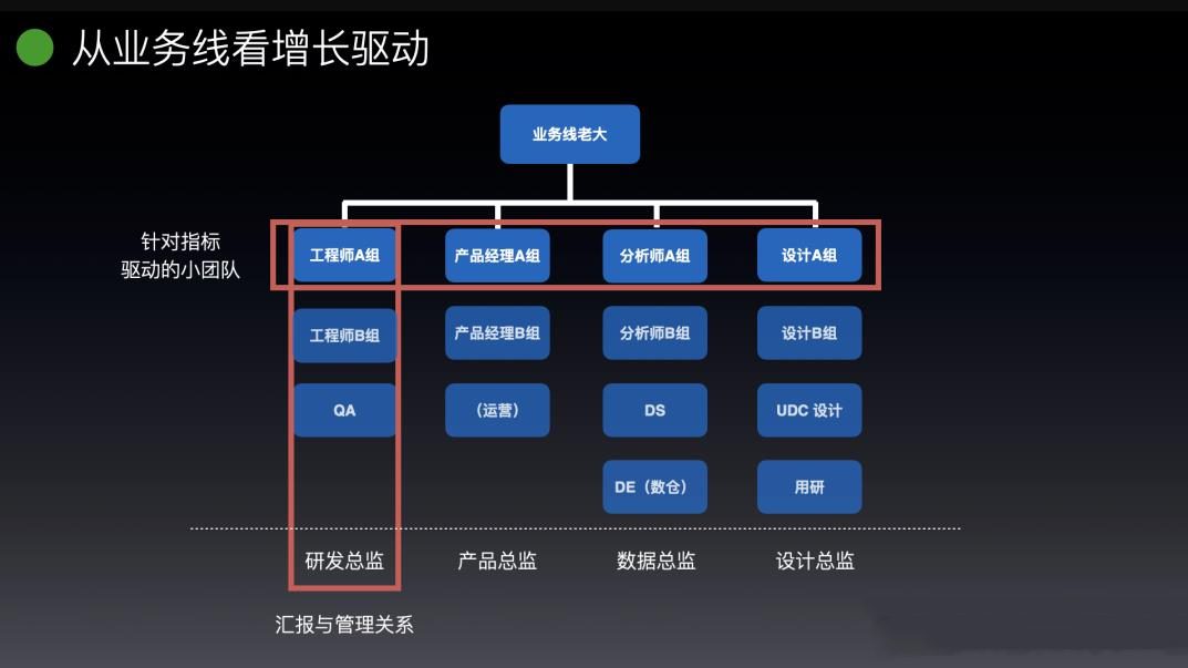 团队数据驱动需要六个步骤