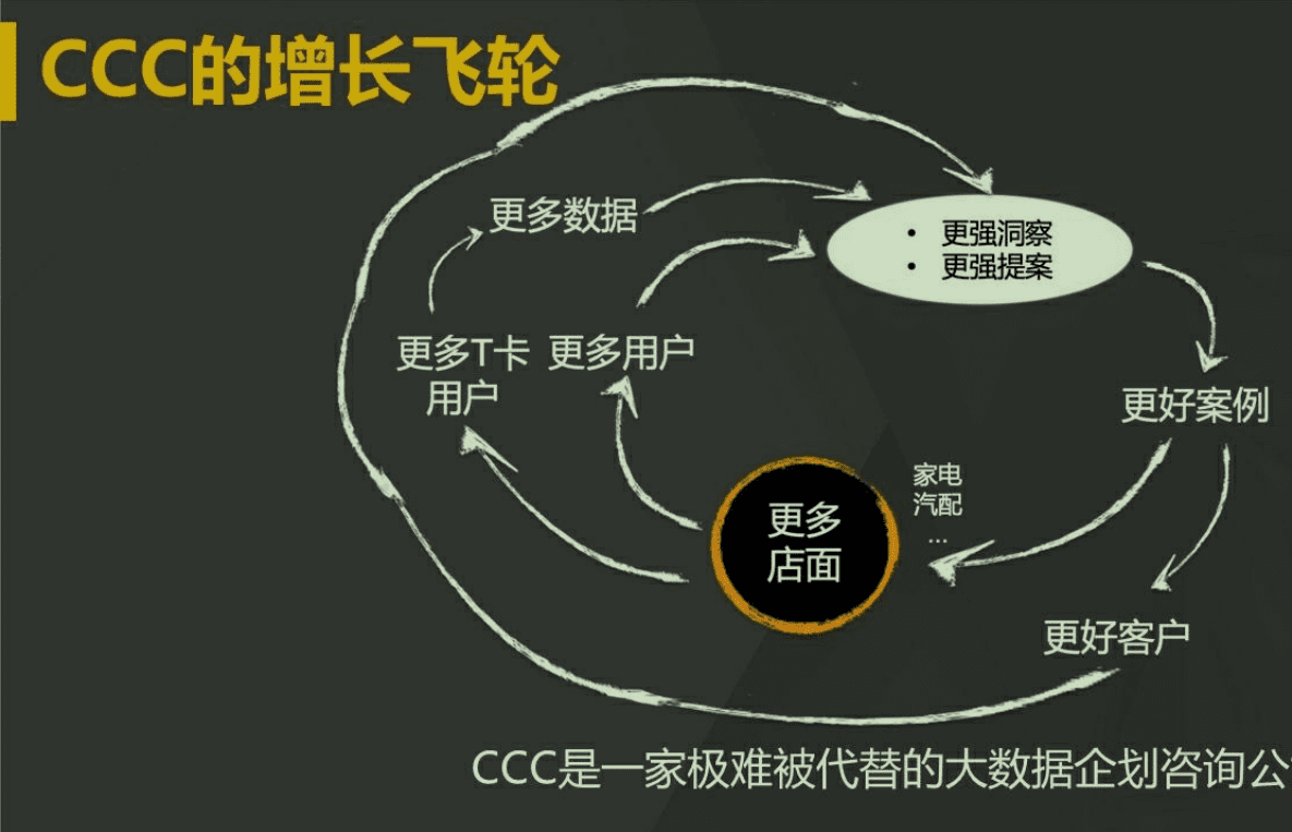 曾田宗昭：商业新物种“茑屋书店”的四层增长密码（建议收藏）