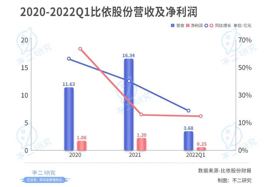 空气炸锅因疫"出圈"，比依股份如何突破"代工局"与"网红局"？