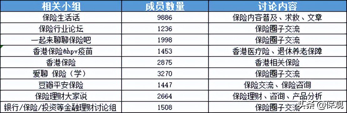 抢夺“长尾流量”：小红书、知乎上的保险“掘金者”