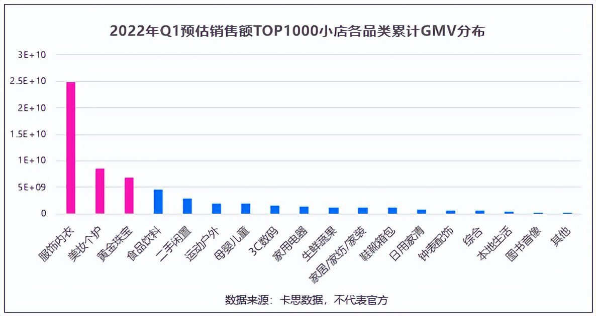 一季度销售额最高的1000家抖音小店，我总结出了8个变化和3点建议