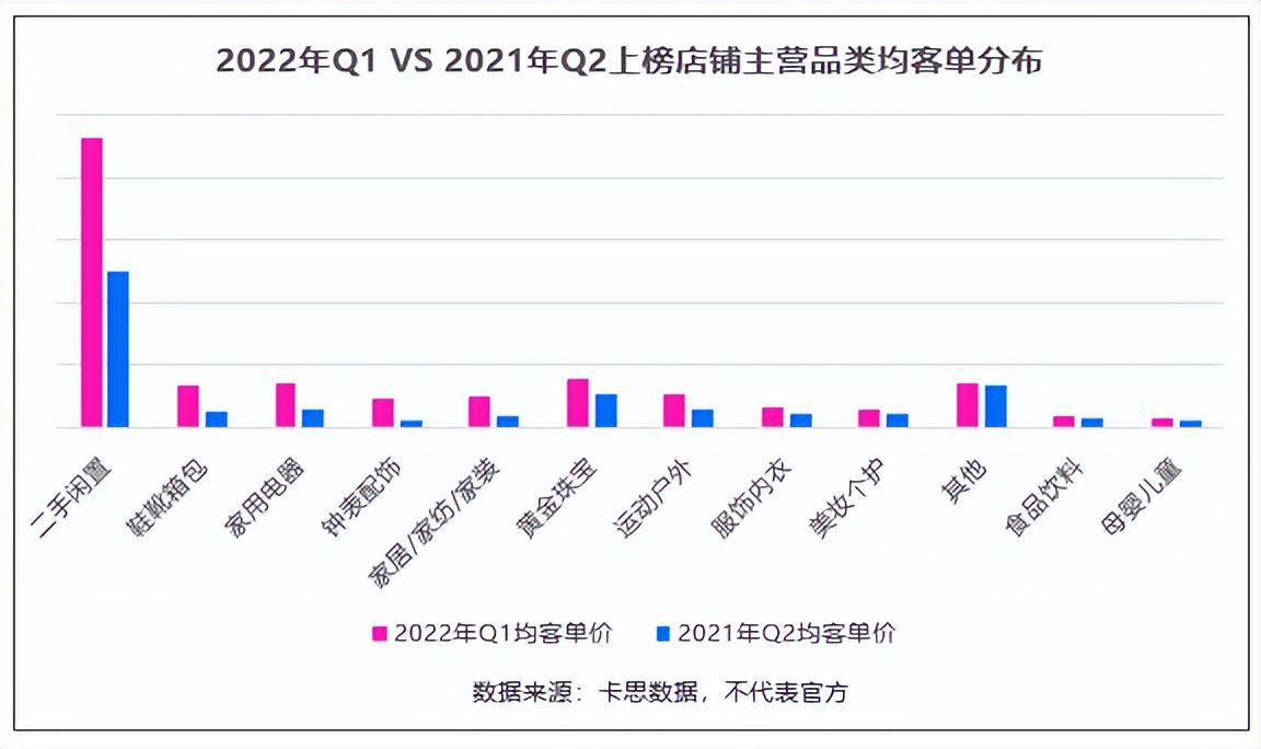 一季度销售额最高的1000家抖音小店，我总结出了8个变化和3点建议