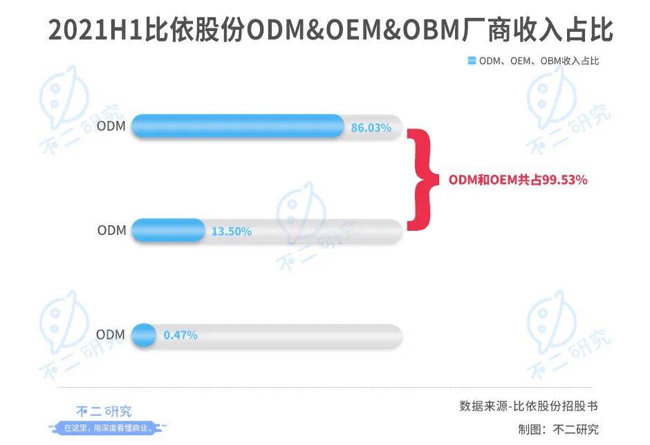 空气炸锅因疫"出圈"，比依股份如何突破"代工局"与"网红局"？