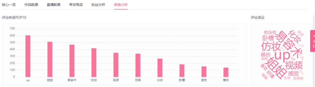 仅一个月B站涨粉43w+，她靠“易容术”起底B站爆款视频的2个关键