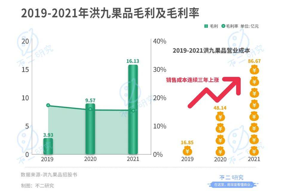 "水果销售第一股"争夺战:百果园、鲜丰水果、洪九果品,谁能IPO突围?