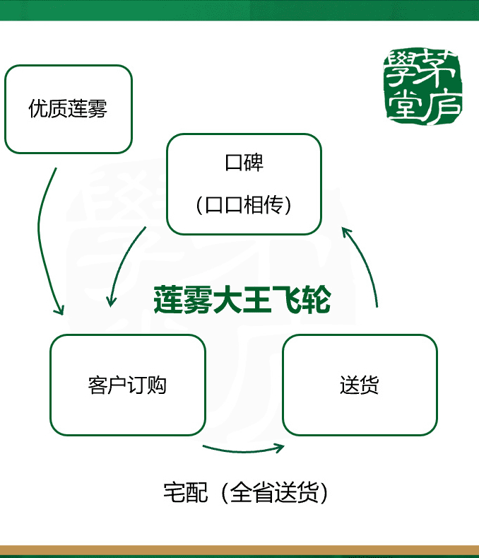 刘兆岩：疫情之下企业如何持续增长？