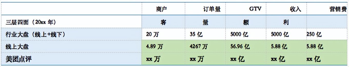 0-1业务起盘，业务负责人必须要想清楚这四点