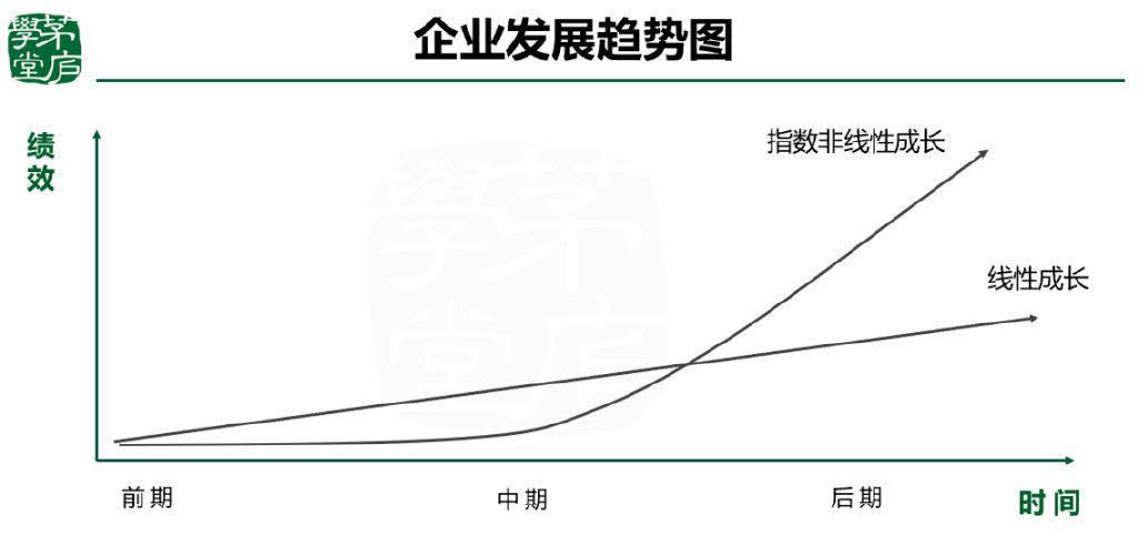 刘兆岩：疫情之下企业如何持续增长？