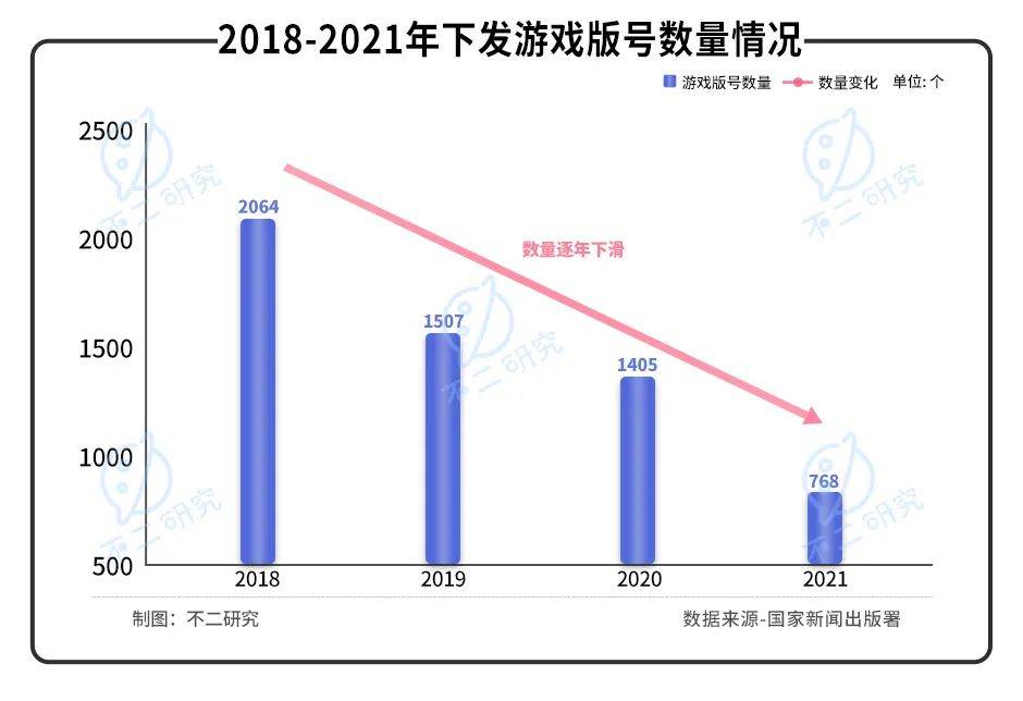 版号重启后的一季报：三七互娱、游族、恺英等中小游戏公司如何突围？