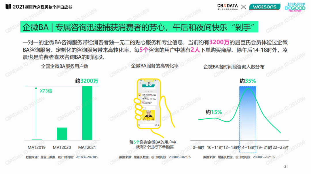 屈臣氏用户运营全链路拆解，看它如何从线下赢到线上