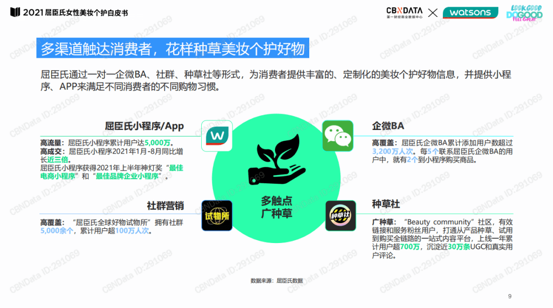 屈臣氏用户运营全链路拆解，看它如何从线下赢到线上