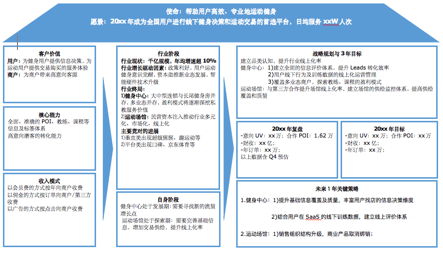 0-1业务起盘，业务负责人必须要想清楚这四点