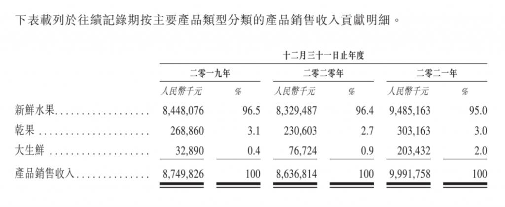 加盟模式存隐患，百果园跌倒在自家“果园”｜蓝鲸财经