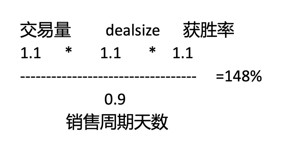 清晰的绝望胜过模糊的希望，谈疫情中的ToB销售