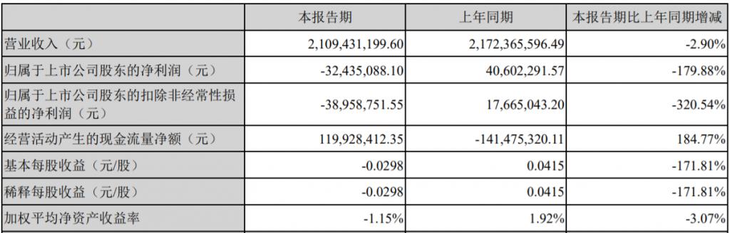 孩子王：冒险扩张的“母婴市值之王”，能否赌赢未来