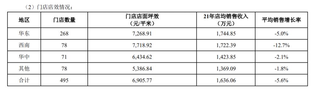 孩子王：冒险扩张的“母婴市值之王”，能否赌赢未来