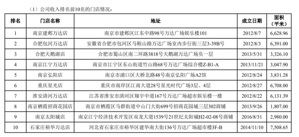 孩子王：冒险扩张的“母婴市值之王”，能否赌赢未来