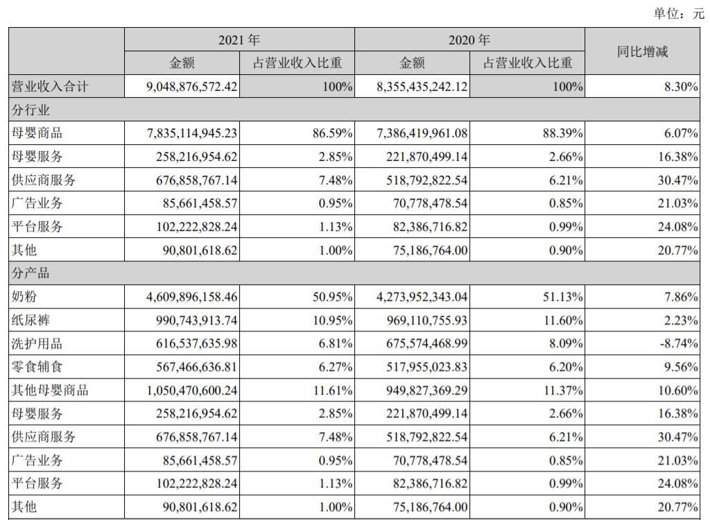 孩子王：冒险扩张的“母婴市值之王”，能否赌赢未来