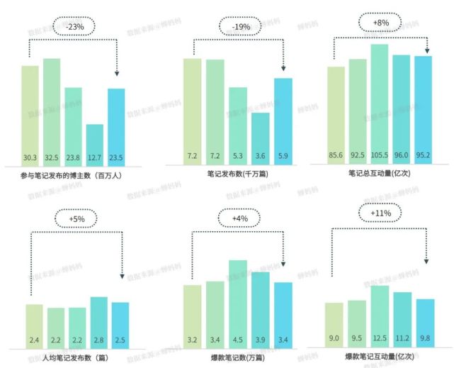 用一年剖析小红书，我们总结了这三个爆文方向