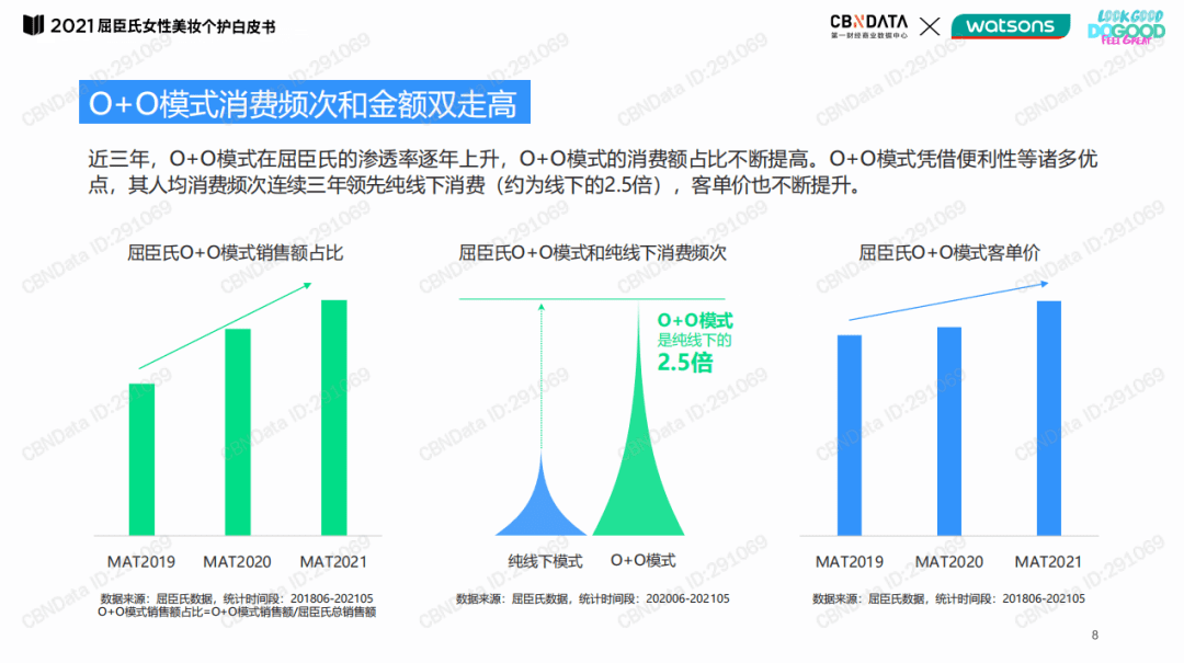 屈臣氏用户运营全链路拆解，看它如何从线下赢到线上