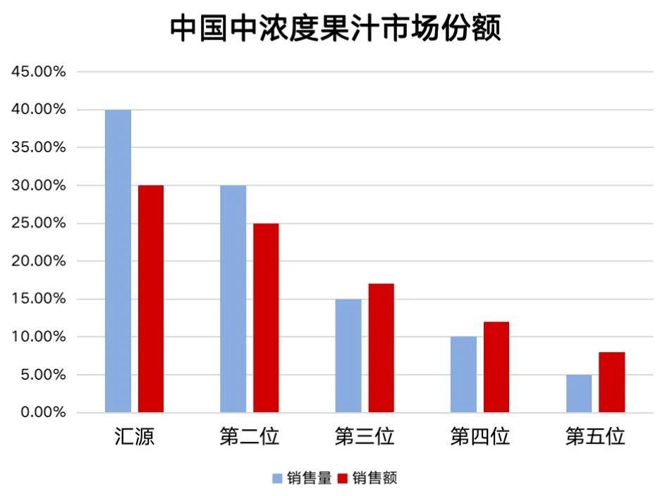 汇源能否逆势翻盘——头部品牌增长战略 