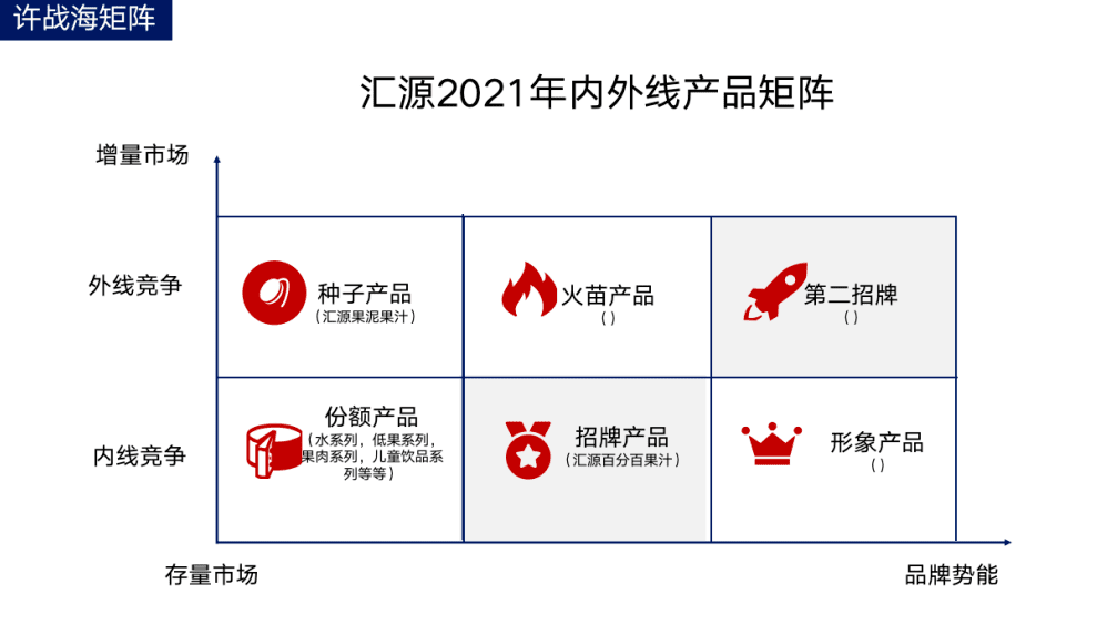 汇源能否逆势翻盘——头部品牌增长战略 