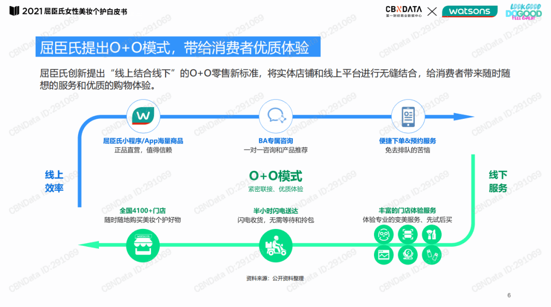 屈臣氏用户运营全链路拆解，看它如何从线下赢到线上