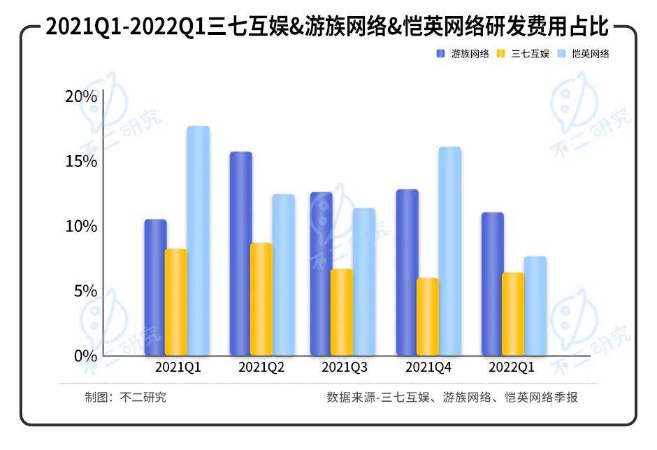 版号重启后的一季报：三七互娱、游族、恺英等中小游戏公司如何突围？