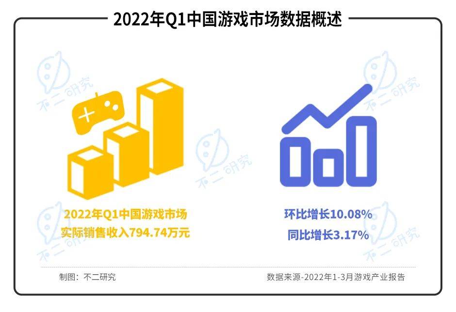 版号重启后的一季报：三七互娱、游族、恺英等中小游戏公司如何突围？