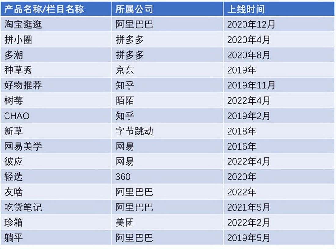 巨头围剿，商业化困难，小红书何去何从