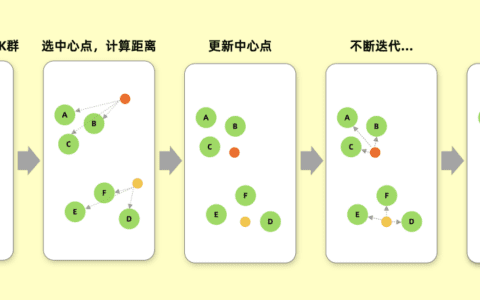 提效客户体验管理：结合 K-Means 聚类和 RFM 模型的客户分群