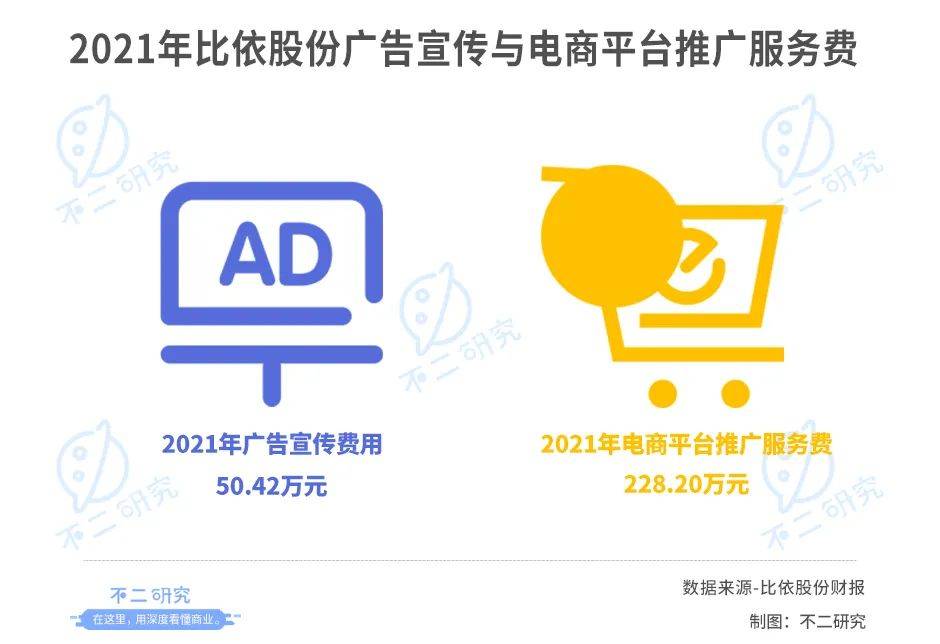 空气炸锅因疫"出圈"，比依股份如何突破"代工局"与"网红局"？