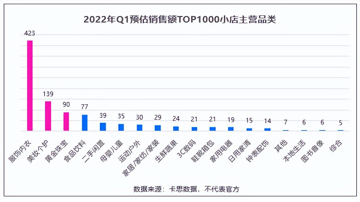 一季度销售额最高的1000家抖音小店，我总结出了8个变化和3点建议