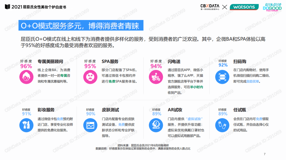 屈臣氏用户运营全链路拆解，看它如何从线下赢到线上