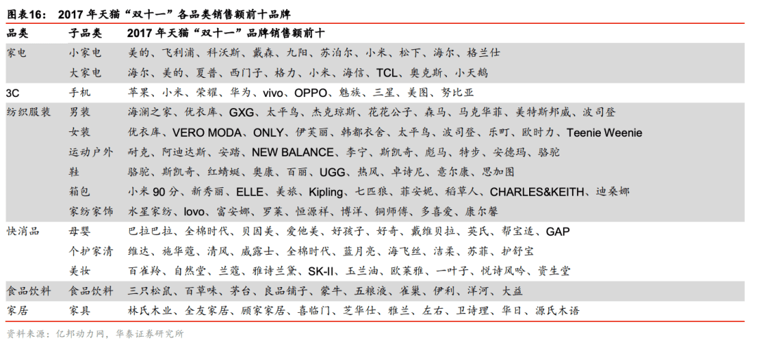 抖音是品牌们的唯一选择？