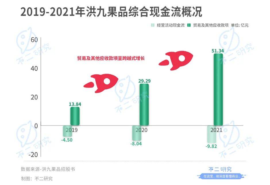 "水果销售第一股"争夺战:百果园、鲜丰水果、洪九果品,谁能IPO突围?