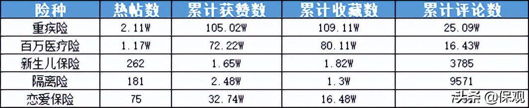 抢夺“长尾流量”：小红书、知乎上的保险“掘金者”