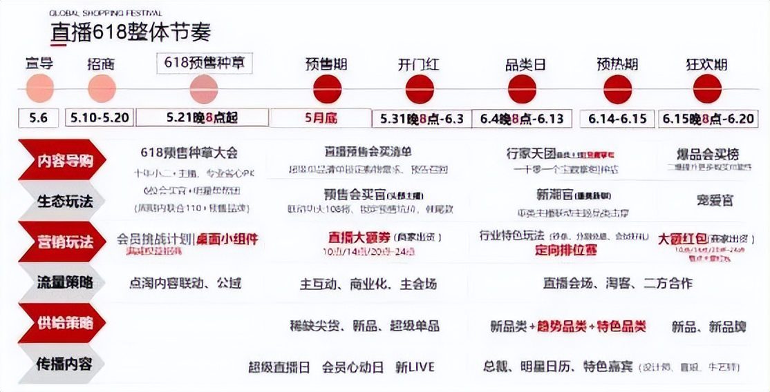 618号角吹响！巨头集结，电商大战一触即发