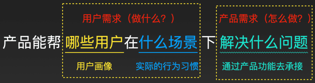 深挖用户场景是做产品的第一步