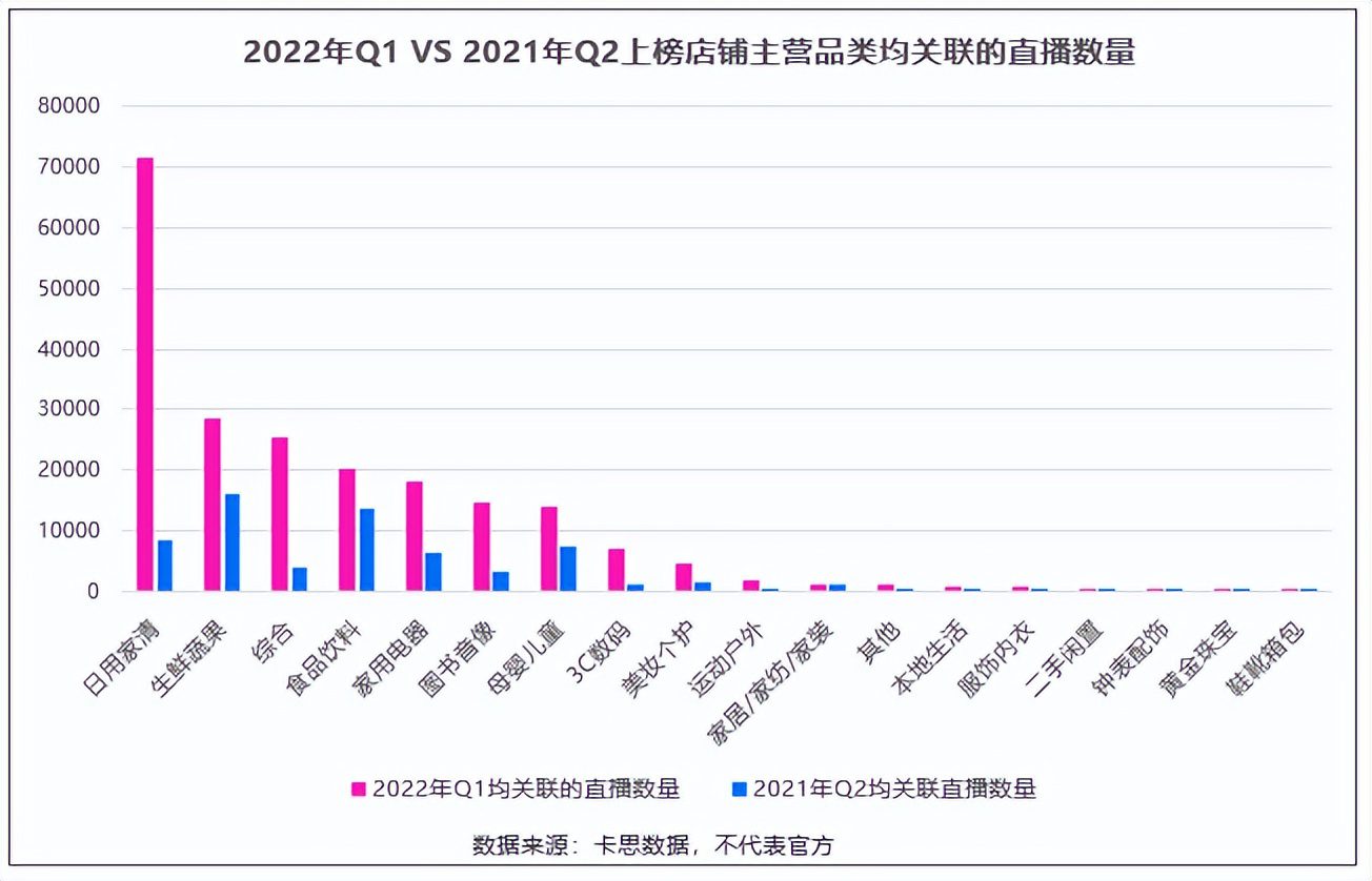 一季度销售额最高的1000家抖音小店，我总结出了8个变化和3点建议