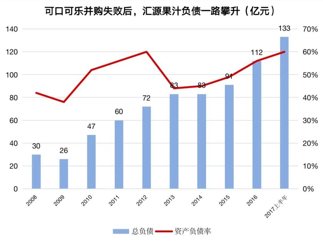 汇源能否逆势翻盘——头部品牌增长战略 