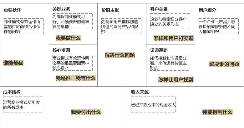 2022，我对SaaS的三层解读