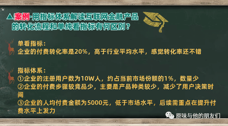 如何结合业务，搭建数据指标体系，教你三步就能搞定