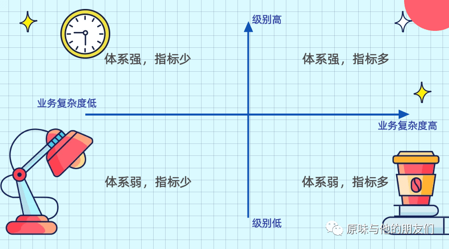 如何结合业务，搭建数据指标体系，教你三步就能搞定