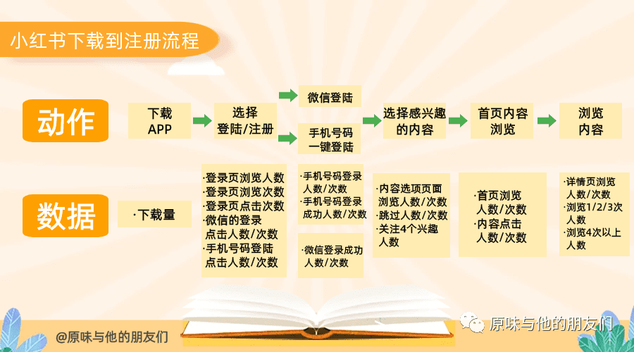 如何结合业务，搭建数据指标体系，教你三步就能搞定