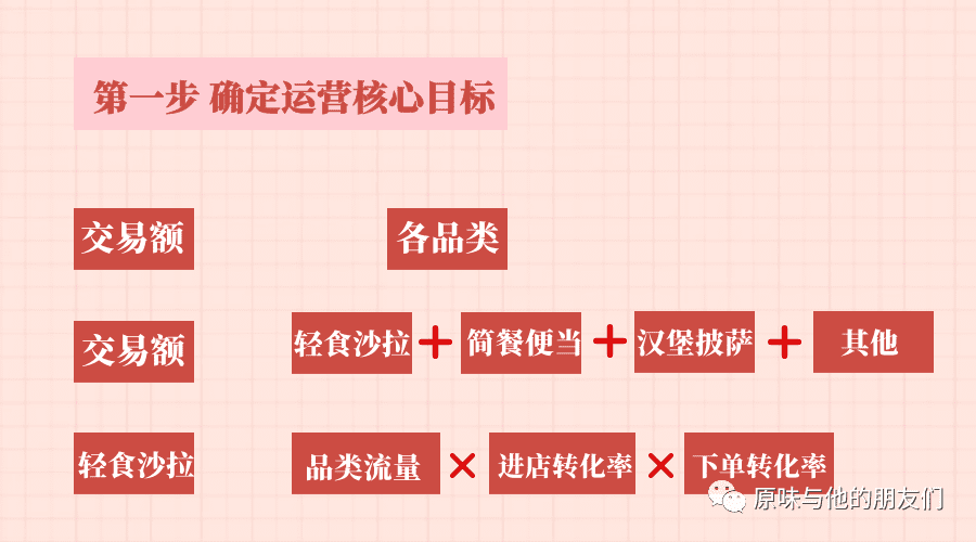 如何结合业务，搭建数据指标体系，教你三步就能搞定