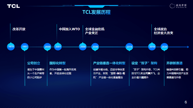 李东生：TCL变革成功的底层逻辑